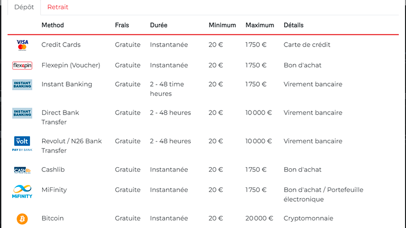 Moyens de depôt au lucky31 casino