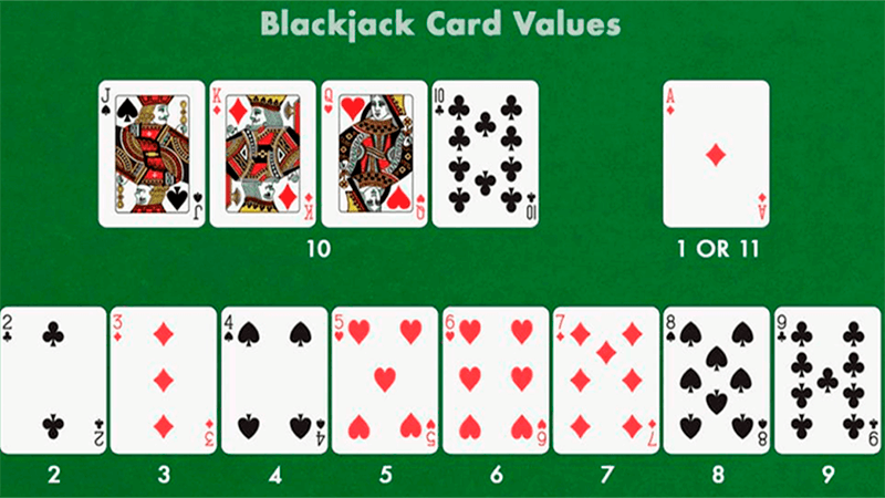 Image de valeur des cartes de blackjack en ligne