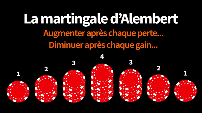 Méthode martingale et dálembert roulette en ligne